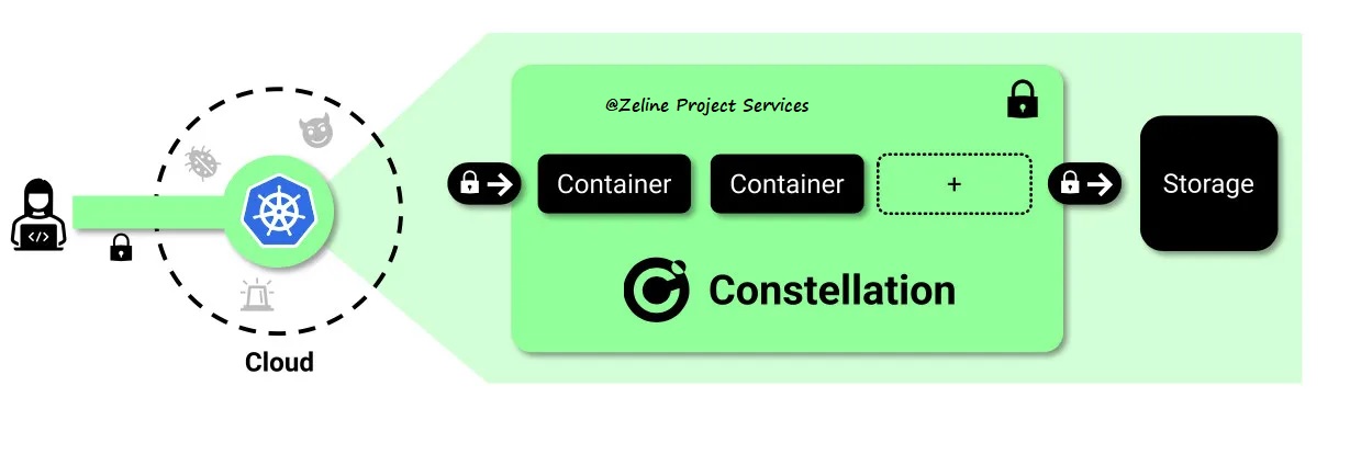 Portal for k8 Container